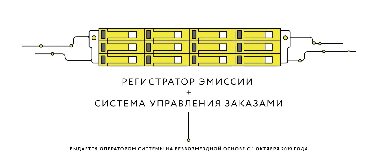 Как загрузить коды маркировки из честного знака в 1с